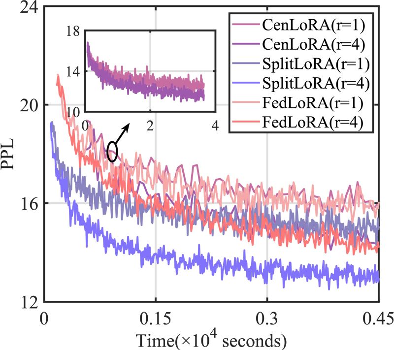 Splitlora - Mobile Light Designs for Desktop